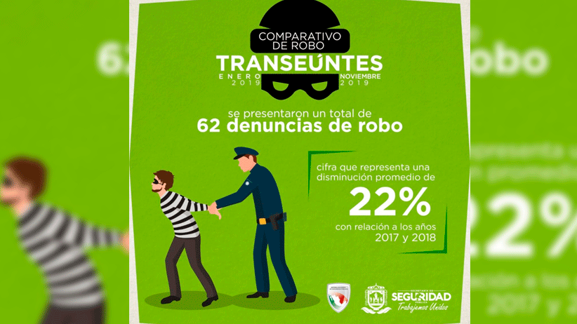 Bajan en Zacatecas robos a transeúntes
