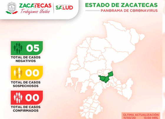 Negativas, otras dos pruebas por COVID-19 en Zacatecas
