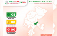 Negativas, otras dos pruebas por COVID-19 en Zacatecas