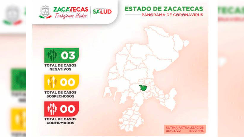 Negativas dos nuevas pruebas por COVID-19