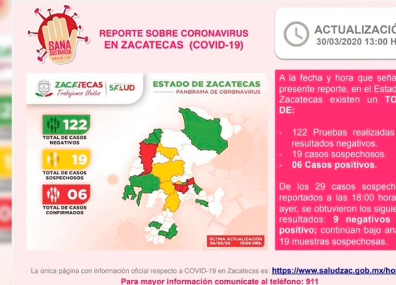 Confirma Secretaría de Salud de Zacatecas sexto caso positivo de Coronavirus en el Estado
