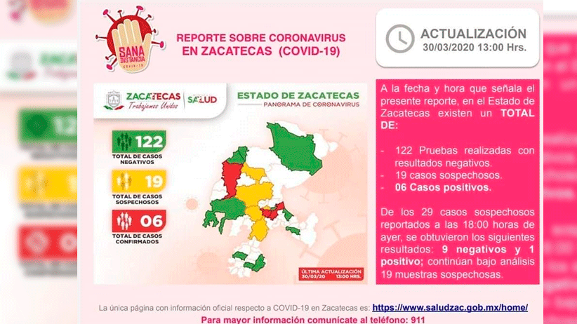 Confirma Secretaría de Salud de Zacatecas sexto caso positivo de Coronavirus en el Estado