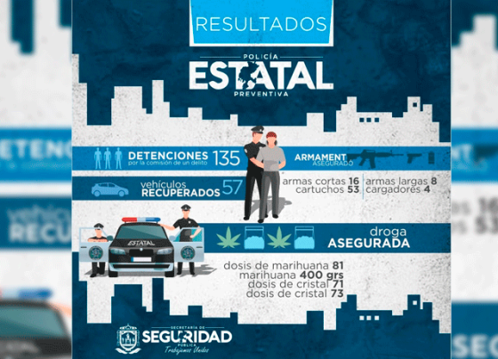 En febrero,grupo de coordinación local detuvo 113 personas por la comisión de delitos