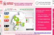 Llega a 180 el número de casos positivos coronavirus en Zacatecas.