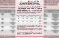 Hay otros cinco casos positivos de Coronavirus en Zacatecas; ya son 207.