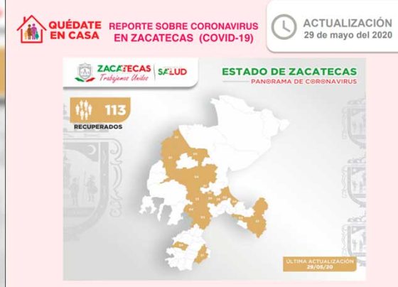 Se recuperan en Zacatecas otros seis pacientes con Coronavirus; suman ya 113