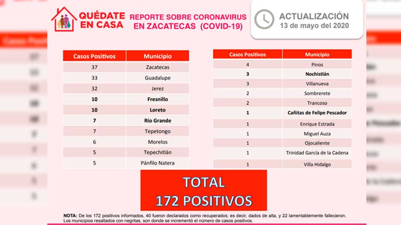 Firman convenio en contra del COVID-19 Newmont Peñasquito y Gobierno del Estado.     