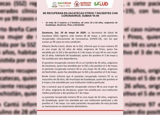 Se recuperan en Zacatecas otros 7 pacientes con Coronavirus; suman ya 99.