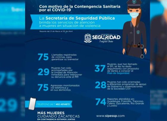 Trabaja SSP para prevenir y atender las violencias en sectores vulnerables durante contingencia sanitaria.