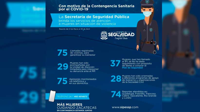 Trabaja SSP para prevenir y atender las violencias en sectores vulnerables durante contingencia sanitaria.