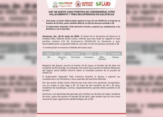 Hay un nuevo caso positivo de Coronavirus, otro fallecimiento y tres recuperados en Zacatecas.