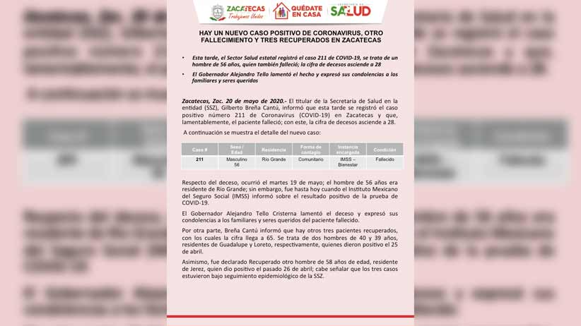 Hay un nuevo caso positivo de Coronavirus, otro fallecimiento y tres recuperados en Zacatecas.