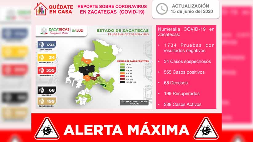 Llega Zacatecas a 555 casos positivos de COVID-19 al registrar hoy 22 nuevos contagios