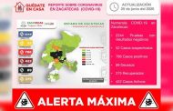 Registra Zacatecas 786 casos de Covid-19 y 89 fallecidos.