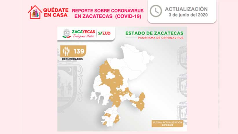 Llega Zacatecas a 336 casos positivos de covid-19 al confirmar hoy otros 18 y dos fallecimientos más