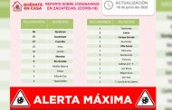 Se recuperan clínicamente de coronavirus otros 11 pacientes; suman ya 210 en Zacatecas.
