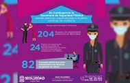 En un mes, Secretaría de Seguridad brindó 1 mil 491 servicios a mujeres víctimas de violencia.