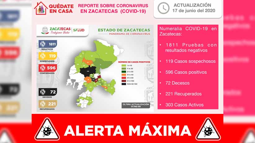 Llega Zacatecas a 596 casos positivos de coronavirus y 72 fallecimientos por COVID-19