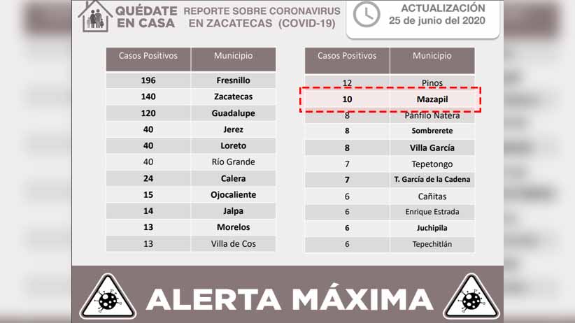 Primer menor contagiado de Covid-19 en Mazapil