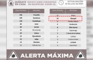 Primer menor contagiado de Covid-19 en Mazapil