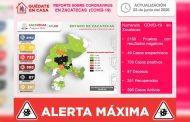 Registra Zacatecas 733 casos de Covid-19 y 87 fallecimientos en total.