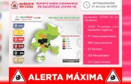Registra Zacatecas 689 casos positivos de COVID-19 y 84 fallecimientos