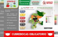 Rebasa Zacatecas los 2300 casos positivos de Covid-19 al registrar hoy 82 nuevos contagios