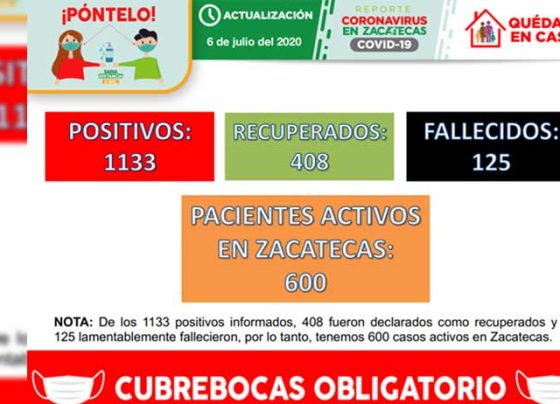 Con 29 nuevos contagios registrados este día, suma Zacatecas 1133 casos positivos de covid-19