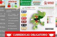 Con 55 nuevos contagios registrados hoy, Zacatecas acumula 1543 casos positivos de Covid-19