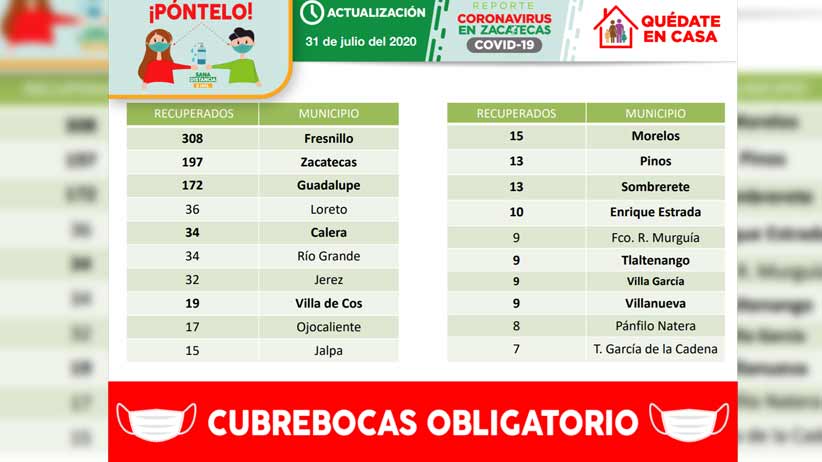 Basifican a 139 trabajadoras y trabajadores administrativos de la Secretaría de Educación