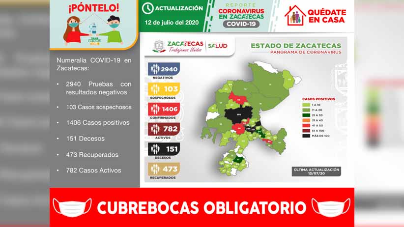 Deben reforzar medidas de prevención de contagios, llama salud a zacatecanos
