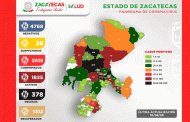 Rebasa Zacatecas los 3 mil 500 casos positivos de Covid-19