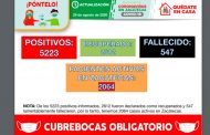 Suma Zacatecas 99 casos positivos a Covid-19