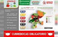 Registra Zacatecas 73 nuevos contagios y acumula 2 mil 791 casos positivos de COVID-19
