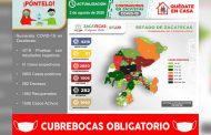 Ya son 2 mil 850 casos positivos de COVID-19 en Zacatecas