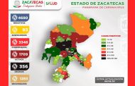 Ya son 3 mil 348 casos positivos de COVID-19 en Zacatecas