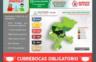 Con 130 nuevos contagios de Covid-19, llega Zacatecas los 5 mil 696 casos   