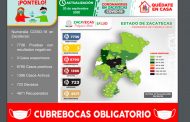 Suma Zacatecas 39 nuevos casos de Covid-19