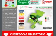 Zacatecas contabiliza 96 nuevos contagios de Covid-19 este miércoles