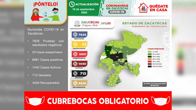 Contabiliza Zacatecas 107 nuevos casos de COVID-19 en las últimas 24 horas