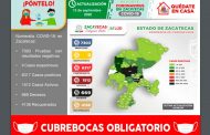 Con 81 positivos este día, Zacatecas llega a 6 mil 317 contagios de COVID-19