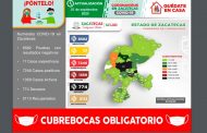 Registra Zacatecas 106 contagios de COVID-19 en 48 horas