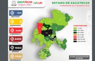 Registra Zacatecas 118 nuevos casos de Covid en un día