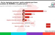 Avanza David Monreal hacia la Gubernatura de Zacatecas