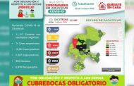 Inicia Zacatecas la semana con 85 nuevos contagios de COVID-19