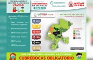 187 nuevos contagios de COVID-19 en Zacatecas