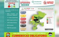 Supera Zacatecas los 8 mil casos de COVID-19