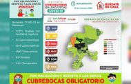 Contabiliza Zacatecas 44 nuevos casos de covid-19, en las últimas 24 horas