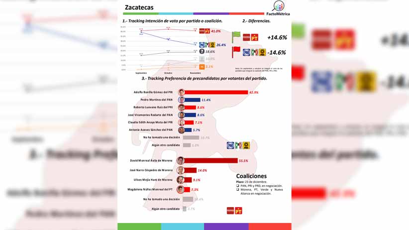 Durante 2020, atiende SSP a más de mil 700 mujeres víctimas de violencia