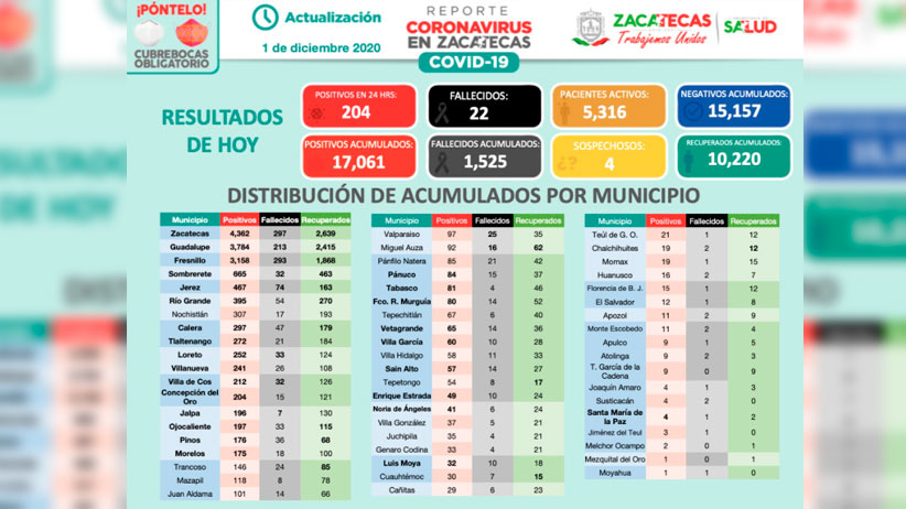 Llama Miguel Varela a la responsabilidad para salvar la Navidad en Tlaltenango   